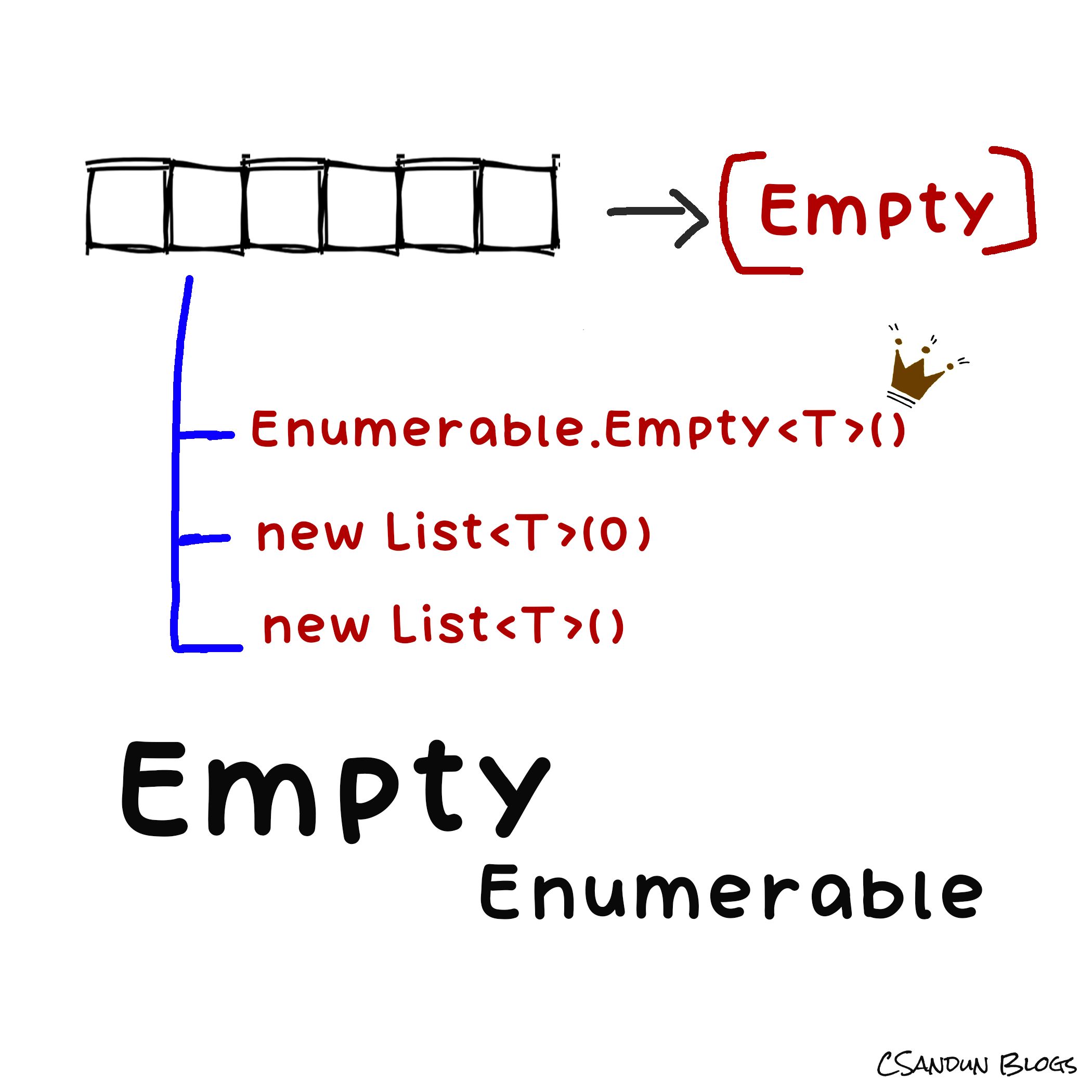 Enumerable - Từ điển tiếng Việt và Cách Sử Dụng Hiệu Quả