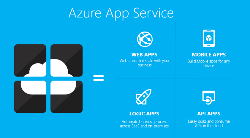 MindMapping Azure (AZ-204) - 1 Azure App Service