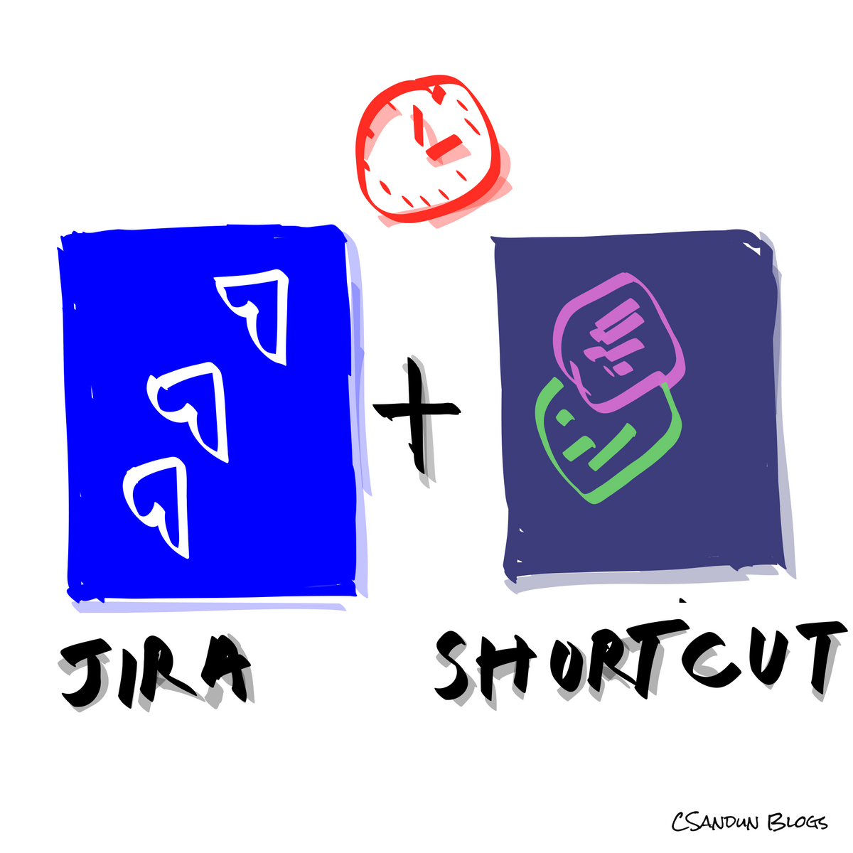 Log your time automatically using Jira and the Shortcuts app (Apple iOS)