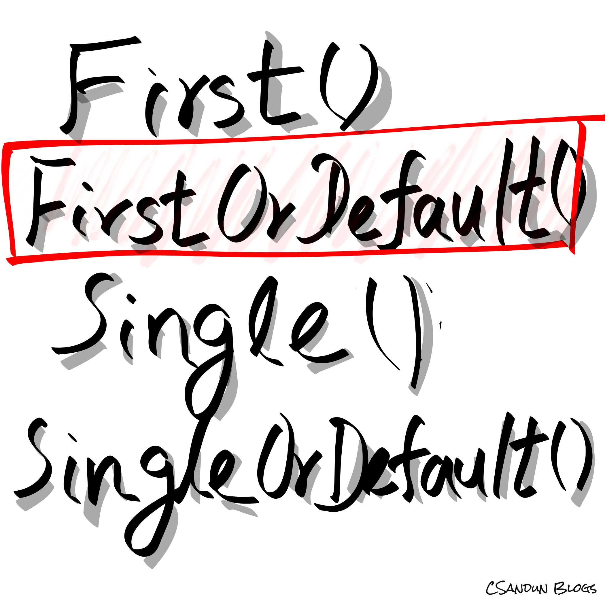 Differences Between First/FirstOrDefault and Single/SingleOrDefault - Part -1
